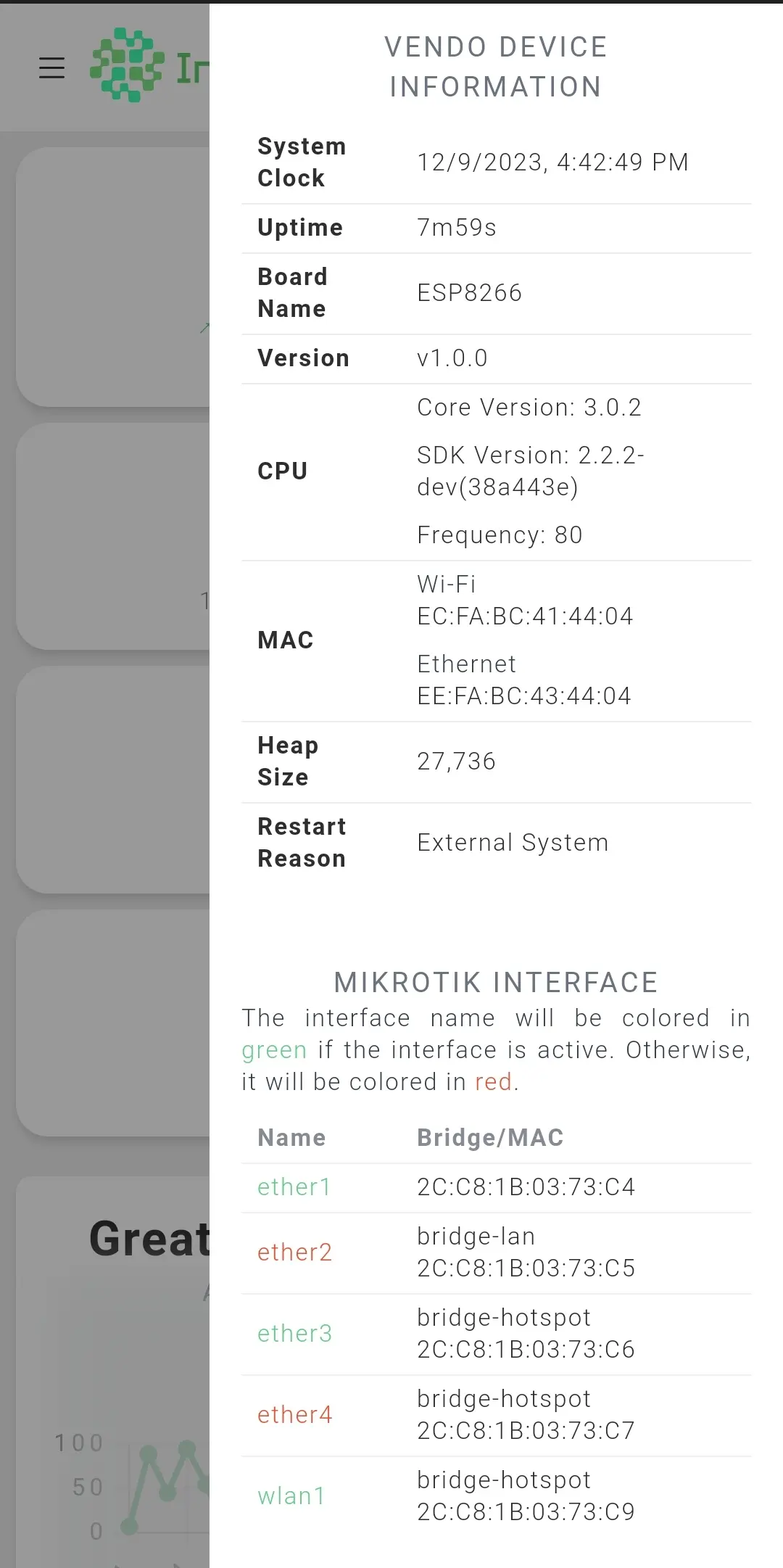 Admin Panel - Vendo Device Activity & MikroTik Interface Activity